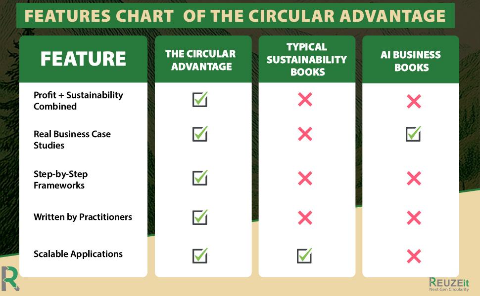 Feature Chart
